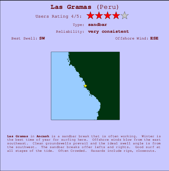 Las Gramas mapa de ubicación e información del spot