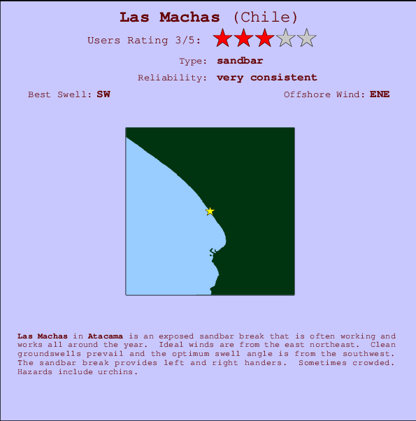 Las Machas mapa de ubicación e información del spot