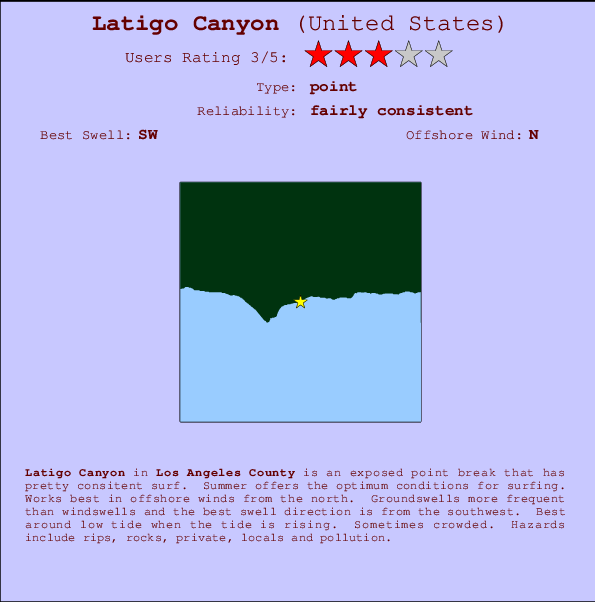 Latigo Canyon mapa de ubicación e información del spot