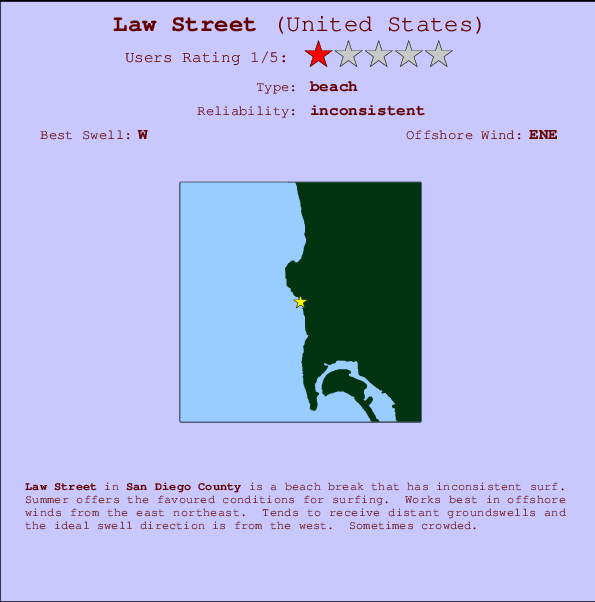 Law Street mapa de ubicación e información del spot