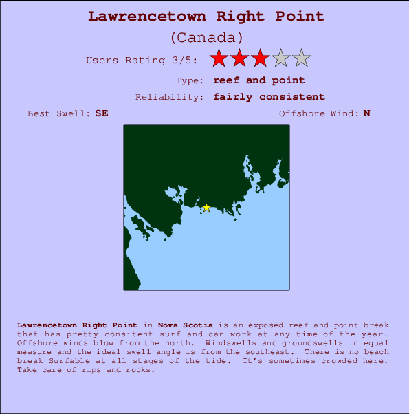 Lawrencetown Right Point mapa de ubicación e información del spot