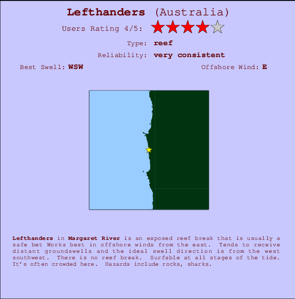 Lefthanders mapa de ubicación e información del spot