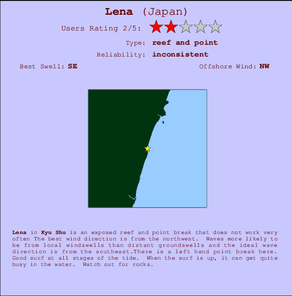 Lena mapa de ubicación e información del spot