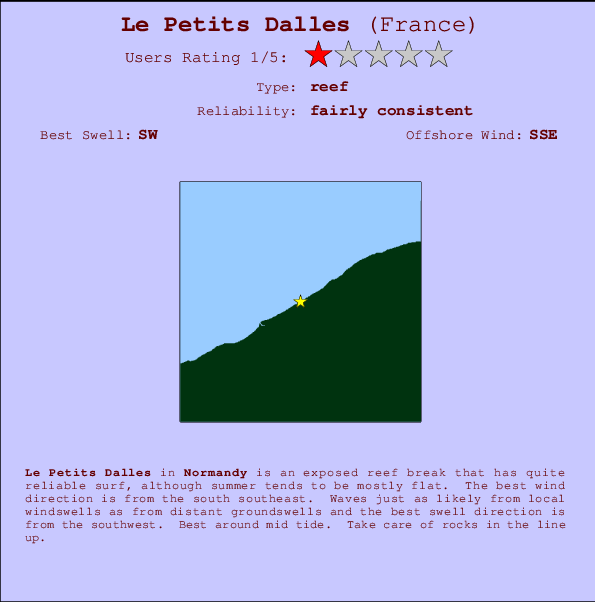 Le Petits Dalles mapa de ubicación e información del spot