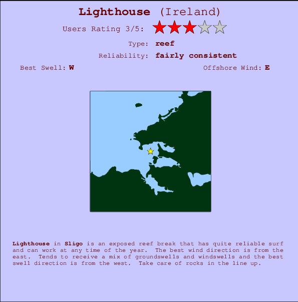 Lighthouse mapa de ubicación e información del spot