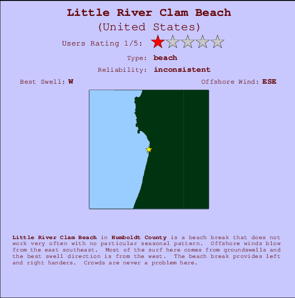 Little River Clam Beach mapa de ubicación e información del spot