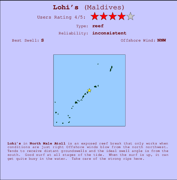 Lohi's mapa de ubicación e información del spot