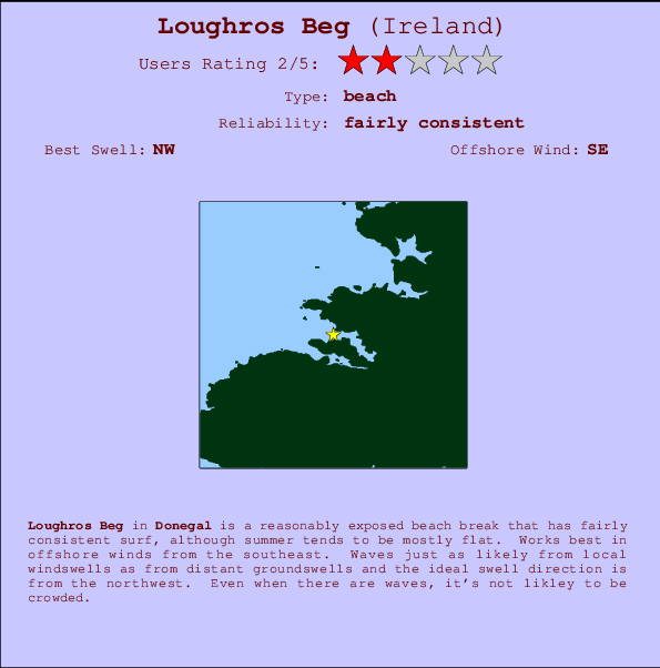 Loughros Beg mapa de ubicación e información del spot