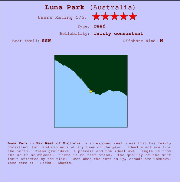 Luna Park mapa de ubicación e información del spot