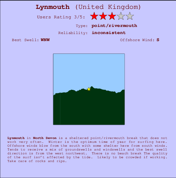 Lynmouth mapa de ubicación e información del spot