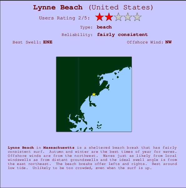 Lynne Beach mapa de ubicación e información del spot