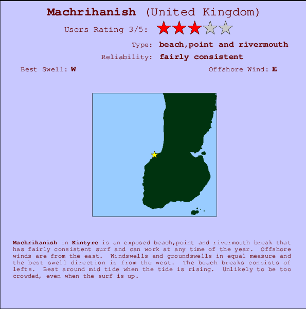 Machrihanish mapa de ubicación e información del spot