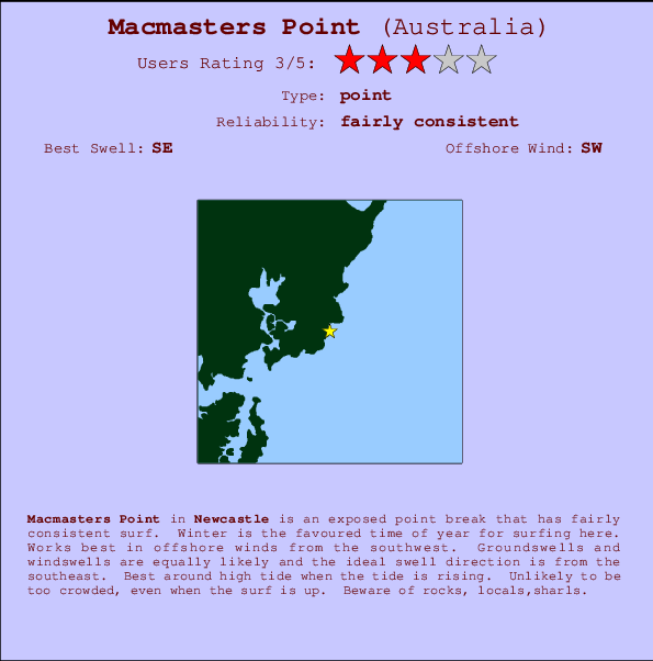 Macmasters Point mapa de ubicación e información del spot