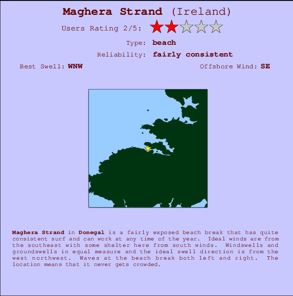 Maghera Strand mapa de ubicación e información del spot