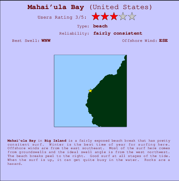 Mahai'ula Bay mapa de ubicación e información del spot