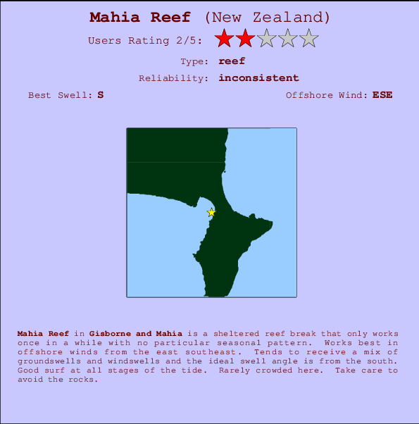 Mahia Reef mapa de ubicación e información del spot
