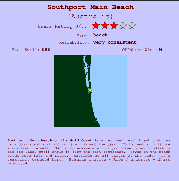 Southport Main Beach mapa de ubicación e información del spot