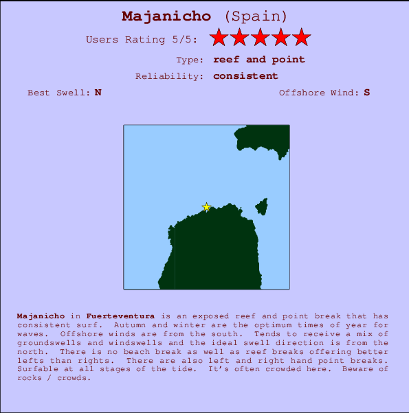 Majanicho mapa de ubicación e información del spot