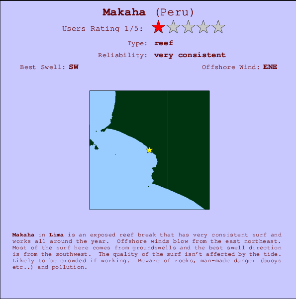 Makaha mapa de ubicación e información del spot
