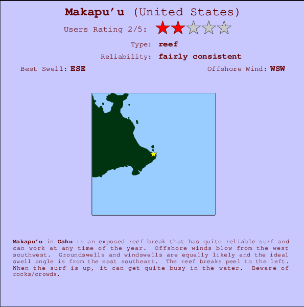 Makapu'u mapa de ubicación e información del spot