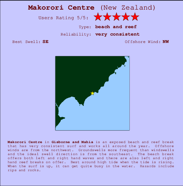 Makorori Centre mapa de ubicación e información del spot