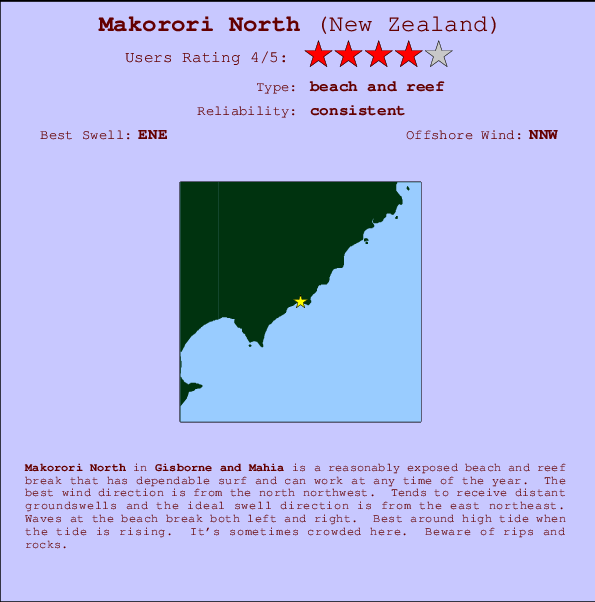 Makorori North mapa de ubicación e información del spot