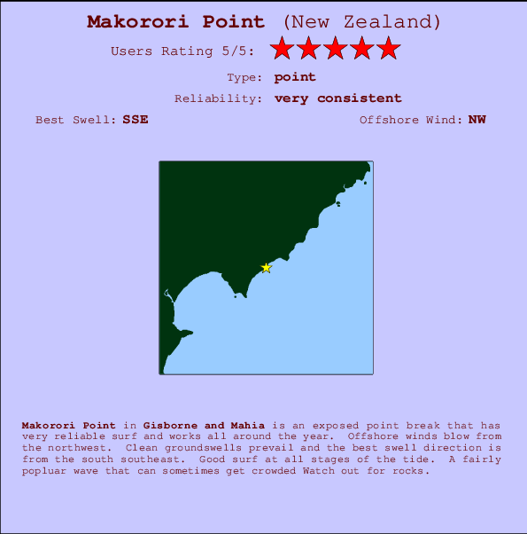 Makorori Point mapa de ubicación e información del spot