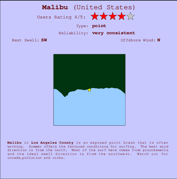 Malibu mapa de ubicación e información del spot
