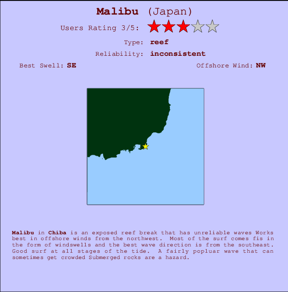 Malibu mapa de ubicación e información del spot
