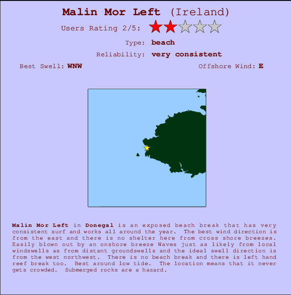 Malin Mor Left mapa de ubicación e información del spot