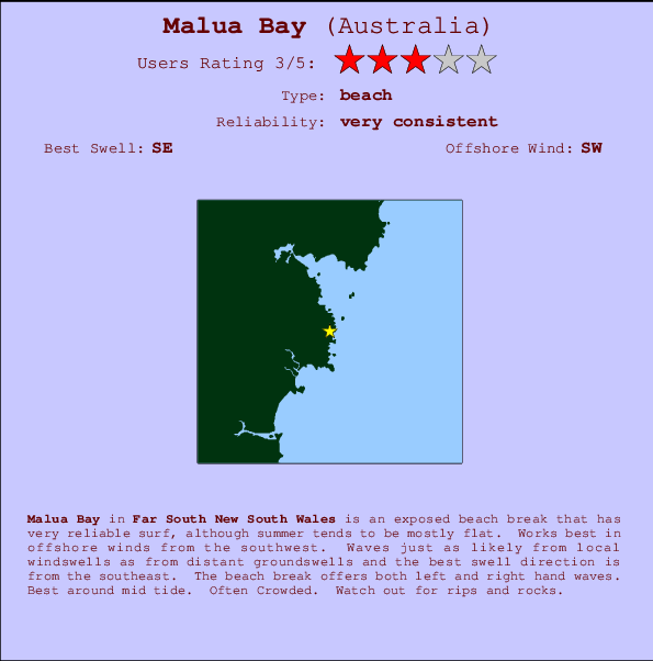 Malua Bay mapa de ubicación e información del spot