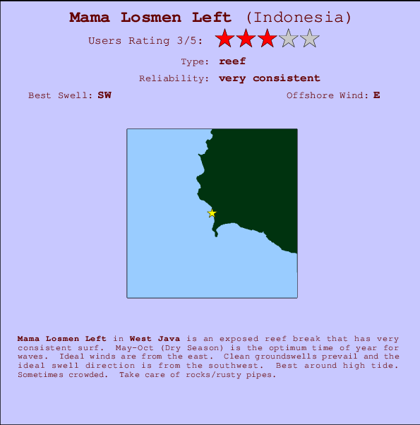 Mama Losmen Left mapa de ubicación e información del spot