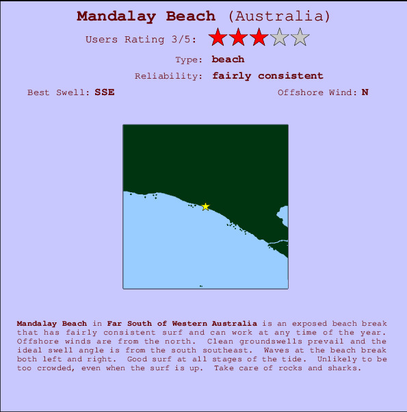 Mandalay Beach mapa de ubicación e información del spot