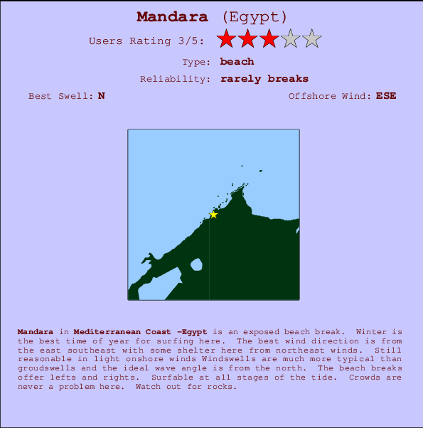 Mandara mapa de ubicación e información del spot