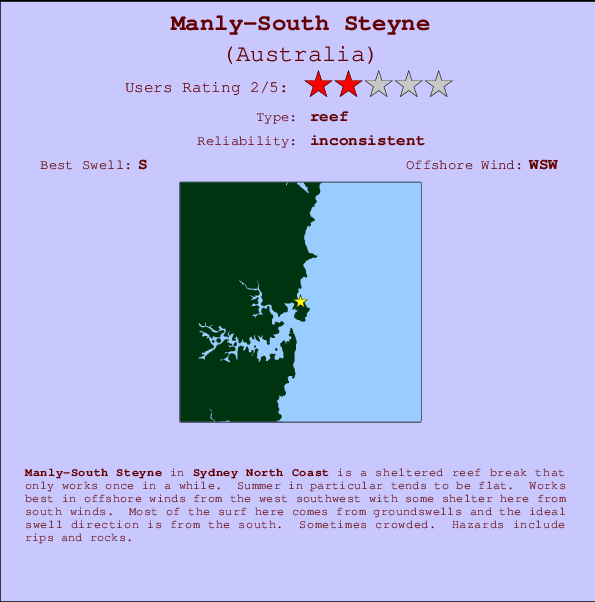 Manly-South Steyne mapa de ubicación e información del spot