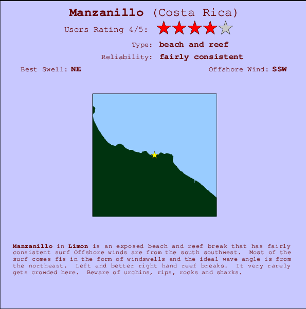 Manzanillo mapa de ubicación e información del spot