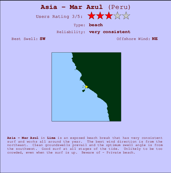 Asia - Mar Azul mapa de ubicación e información del spot