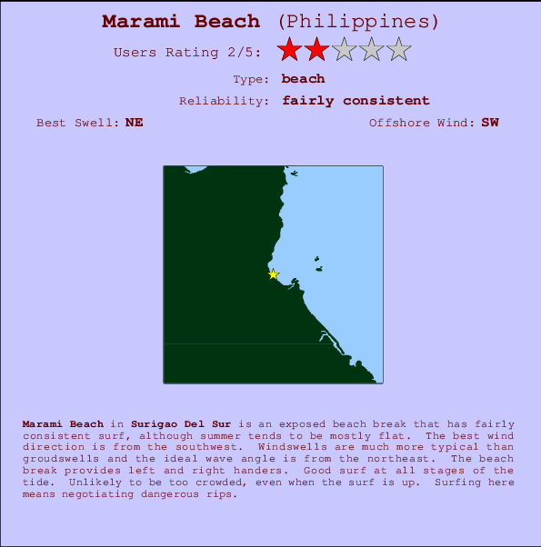 Marami Beach mapa de ubicación e información del spot