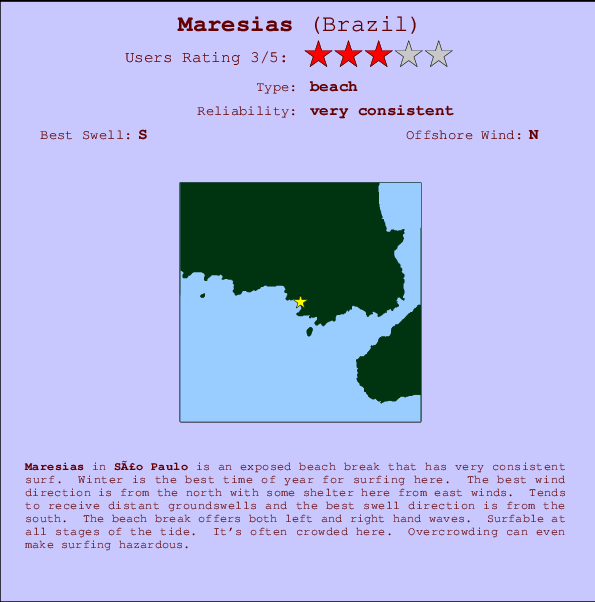 Maresias mapa de ubicación e información del spot