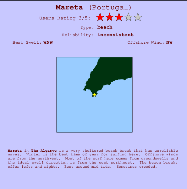 Mareta mapa de ubicación e información del spot