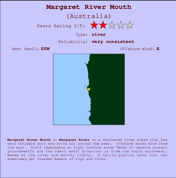 Margaret River Mouth mapa de ubicación e información del spot