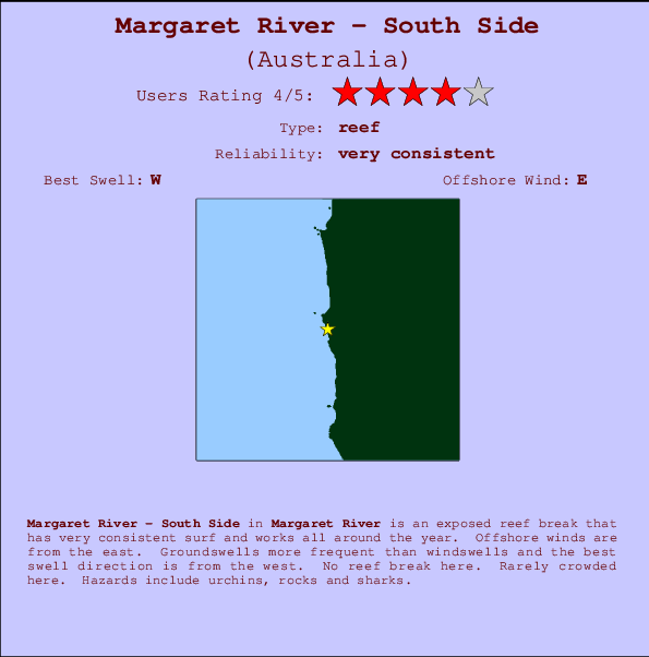 Margaret River - South Side mapa de ubicación e información del spot