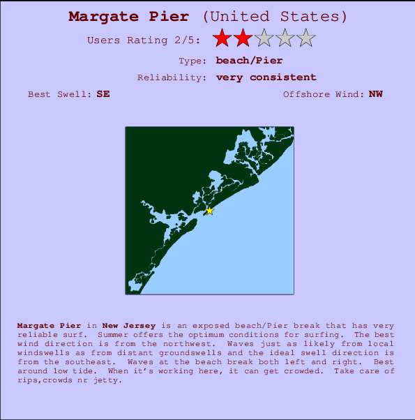 Margate Pier mapa de ubicación e información del spot