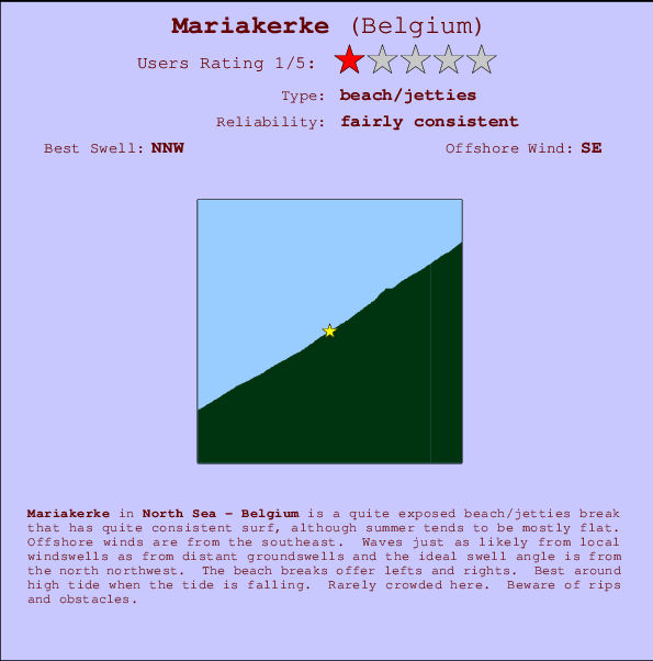 Mariakerke mapa de ubicación e información del spot