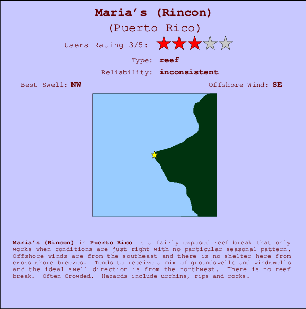 Maria's (Rincon) mapa de ubicación e información del spot