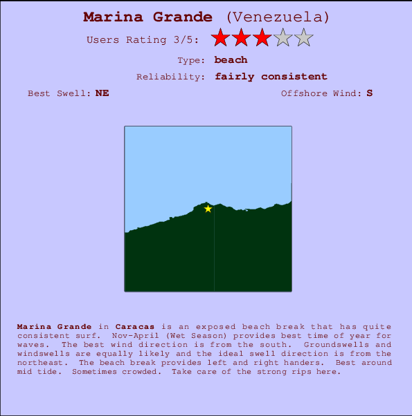 Marina Grande mapa de ubicación e información del spot