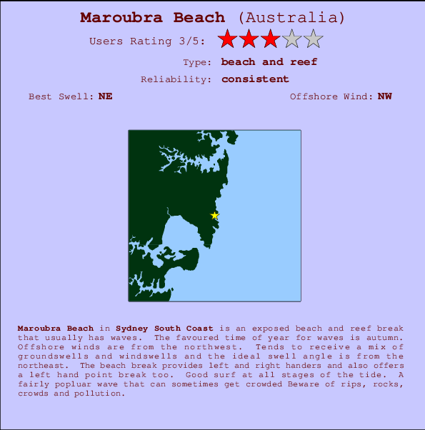 Maroubra Beach mapa de ubicación e información del spot