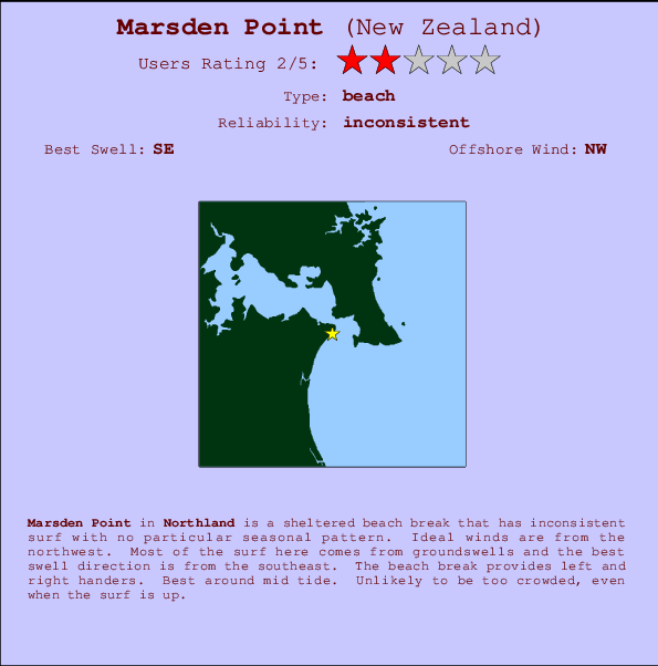 Marsden Point mapa de ubicación e información del spot