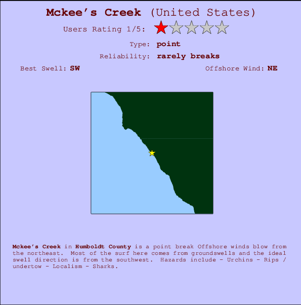 Mckee's Creek mapa de ubicación e información del spot