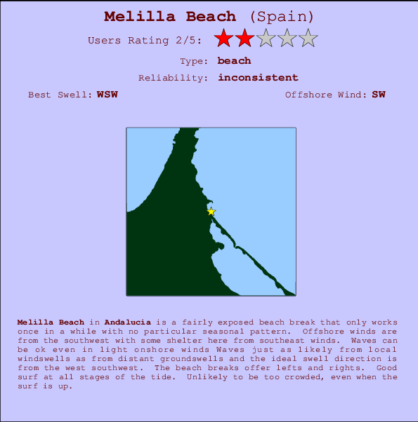 Melilla Beach mapa de ubicación e información del spot